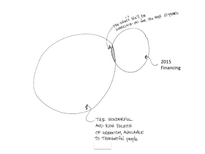 John Anderson's Venn Diagram of What We're Talking About