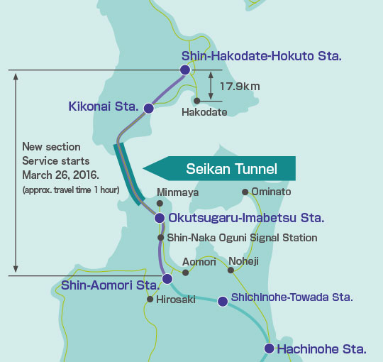 Hokkaido Shinkansen Route and Stations