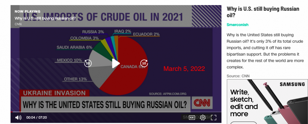 Pie chart of U.S. oil imports, 2021