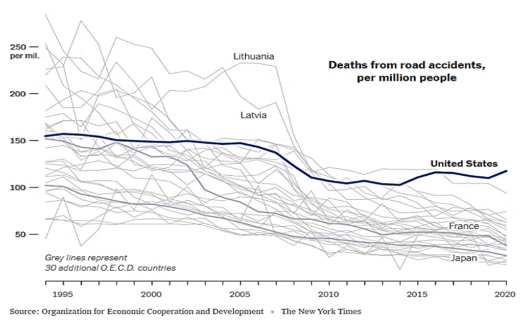 Chart of deaths per million people