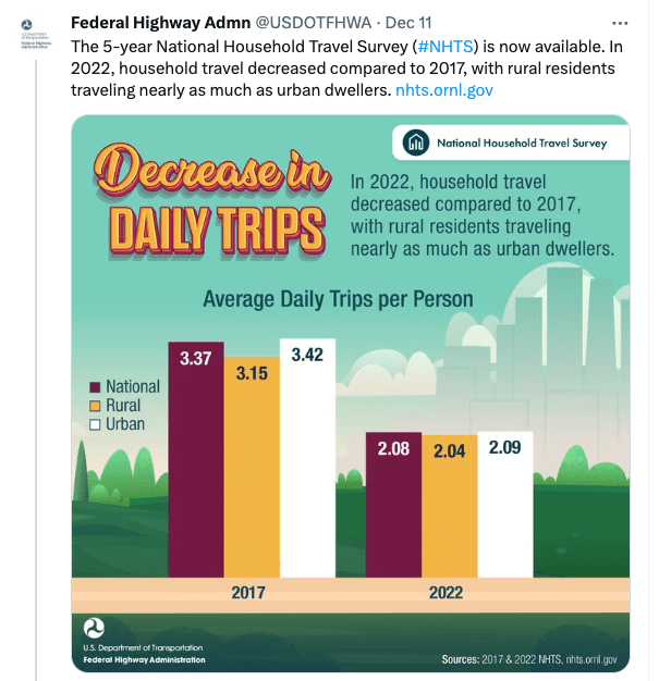 Average Daily Trips Per Capita