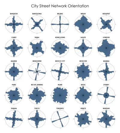 Chart Your City's Street Network to Understand its Logic