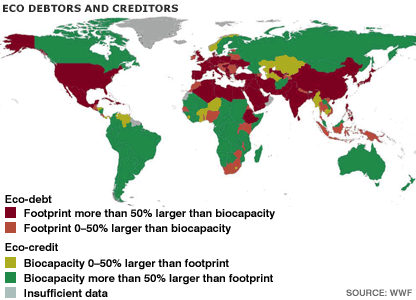 Eco Debtors & Creditors